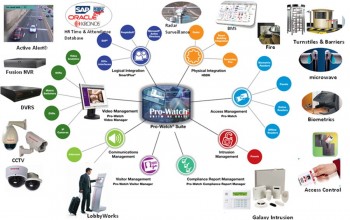 Honeywell Pro-Watch manages Japanese bank Nomura access control ...