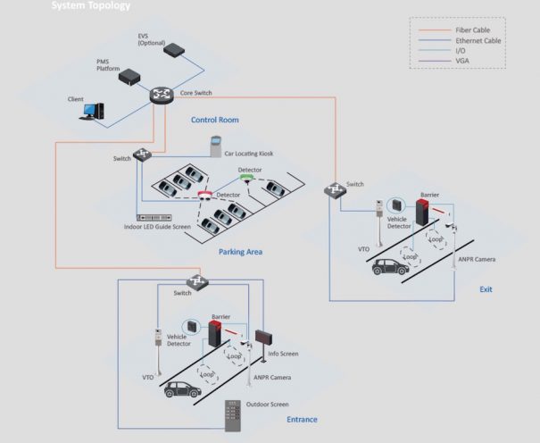 Dahua Technology Improves Security, Parking Management And Efficiency 