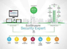 Ecostruxure control expert системные требования